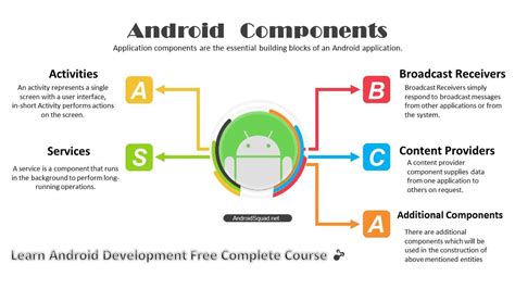 Основные компоненты андроид-фона