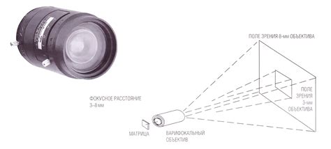 Основные компоненты вариофокального объектива