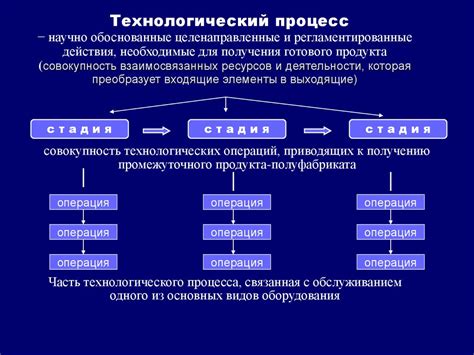 Основные компоненты и процессы фармацевтической индустрии