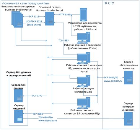 Основные компоненты и структура