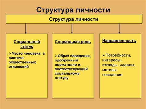 Основные компоненты и структура: