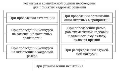 Основные компоненты комплексной характеристики