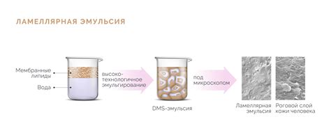 Основные компоненты ламеллярной эмульсии