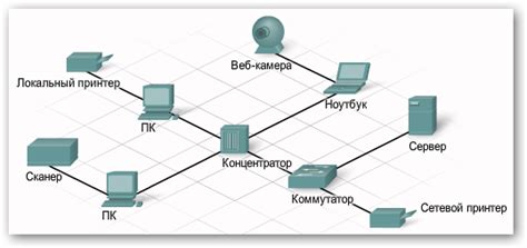 Основные компоненты магистральной сети