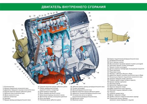 Основные компоненты машины сапунит