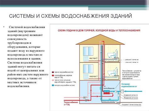 Основные компоненты местной канализации