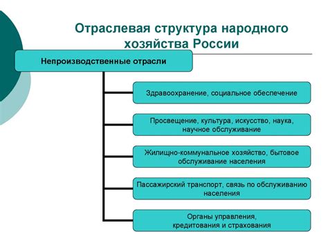 Основные компоненты народного хозяйства