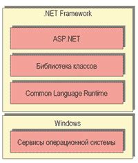 Основные компоненты платформы веб