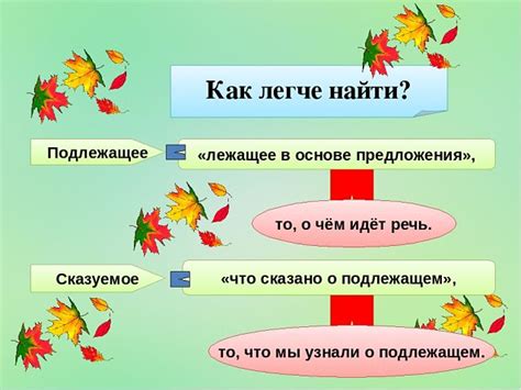 Основные компоненты предложений: подлежащее, сказуемое и дополнение