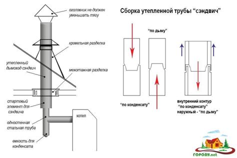 Основные компоненты сборки по дыму