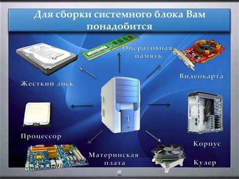 Основные компоненты сборки SKD