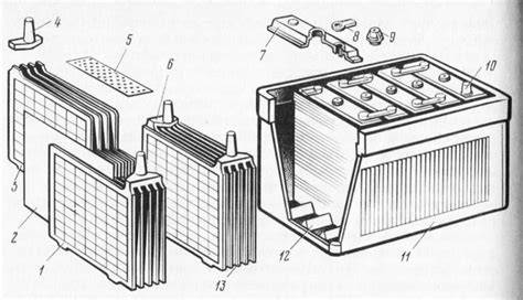 Основные компоненты стартерной аккумуляторной батареи