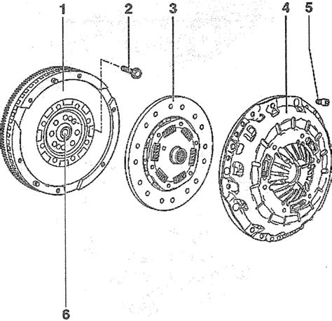 Основные компоненты сцепления: