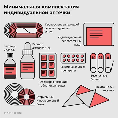 Основные компоненты таблетки