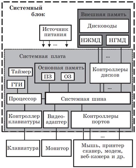 Основные компоненты телеграфной системы