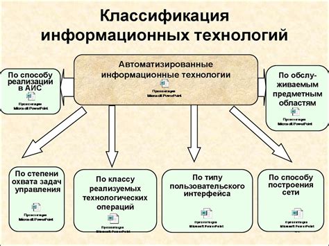 Основные компоненты тематического направления