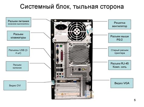 Основные компоненты удаленного размещения сервера