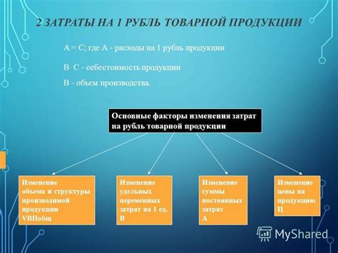 Основные компоненты удельных переменных затрат