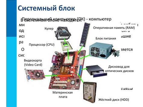 Основные компоненты характеризации: