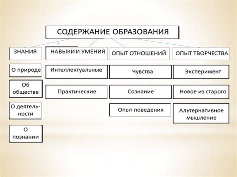 Основные компоненты целевого решения