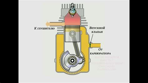Основные компоненты 2-тактного двигателя