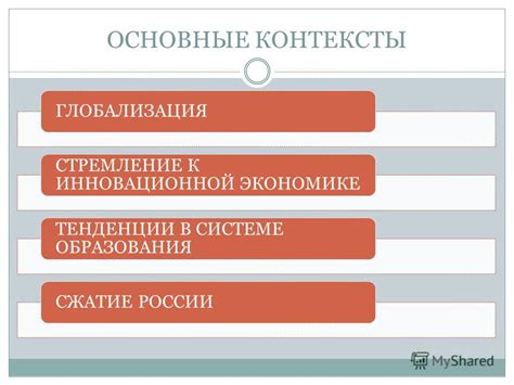 Основные контексты применения