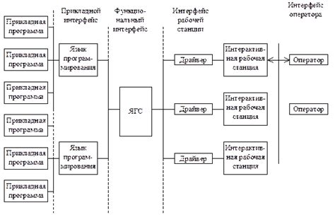 Основные концепции графических моделей чисел