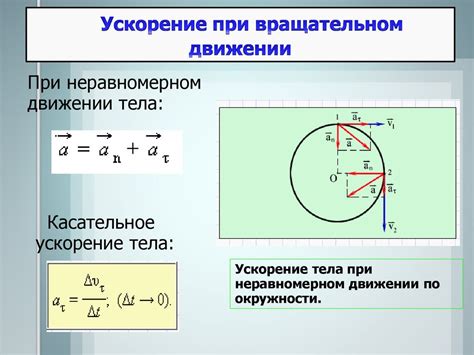 Основные концепции полного ускорения