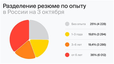 Основные критерии выбора курсов в навигаторе