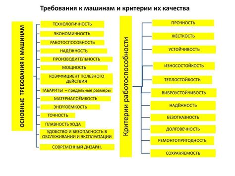 Основные критерии исправности работоспособности