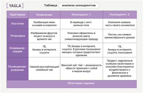 Основные критерии и преимущества хорошо сложенного