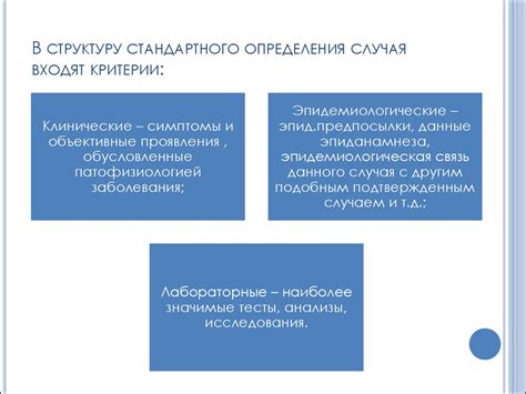 Основные критерии определения случая госпитализации