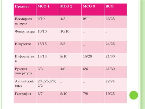 Основные критерии оценки за четверть