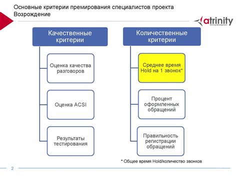 Основные критерии удовлетворительности