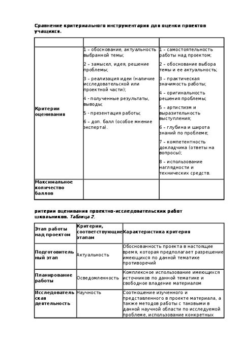 Основные критерии эстебешлемтов