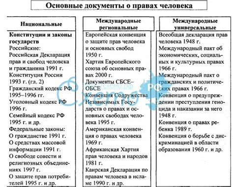 Основные международные соглашения о разоружении