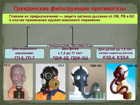 Основные меры профилактики воздействия вредных производственных факторов