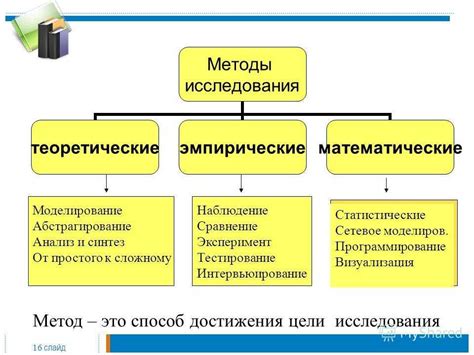 Основные методы исследования эмпирической общности