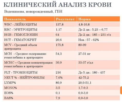 Основные методы лечения стеклянной мокроты