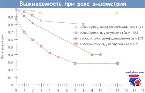 Основные методы лечения тубулярной аденокарциномы: что выбрать