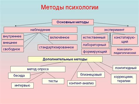 Основные методы отмежевания