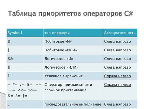 Основные методы отсечения в программировании