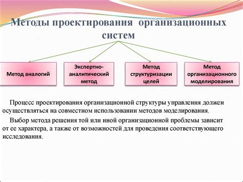 Основные методы проектирования