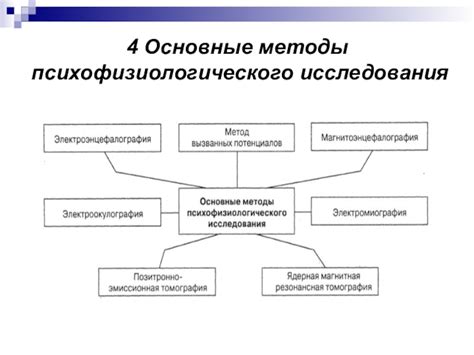 Основные методы психофизиологического исследования