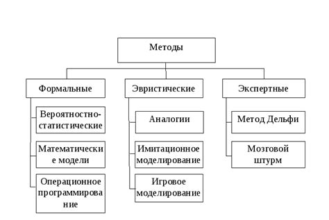 Основные методы решения просроченной сессии