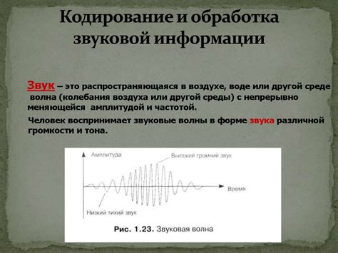 Основные методы снятия звука