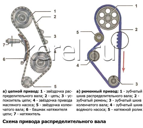 Основные механизмы передачи