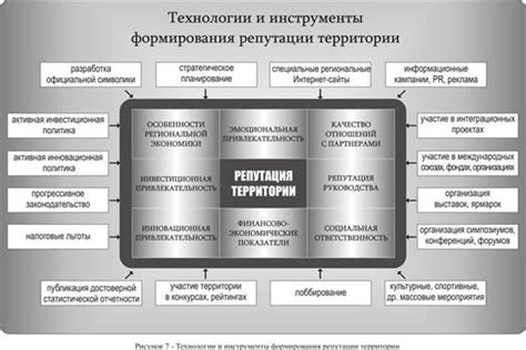 Основные механизмы репутации