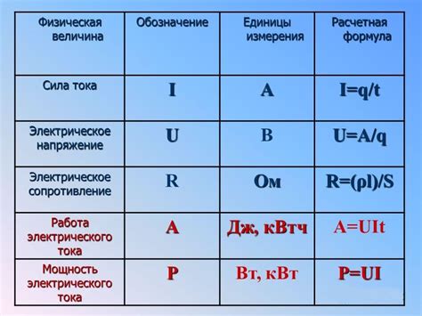 Основные механизмы тока разряда