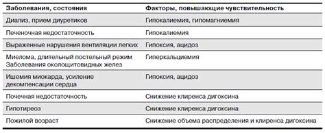 Основные механизмы усиления инотропного действия сердечных гликозидов